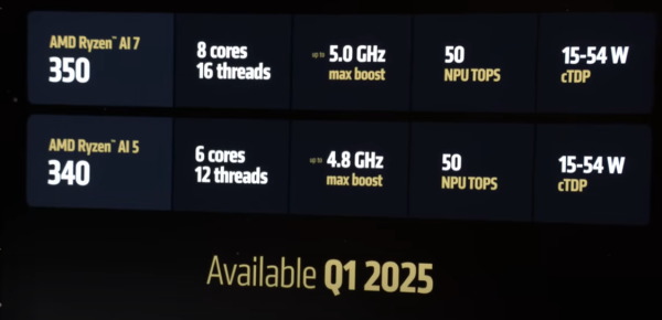 AMD CES2025, Ryzen AI 7, Ryzen AI 5