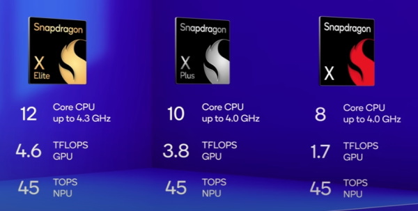 Qualcomm CES2025, Snapdragon X