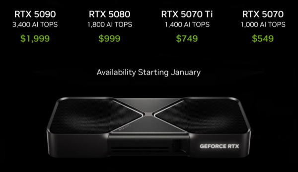 NVIDIA CES2025, GeForce RTX 5000