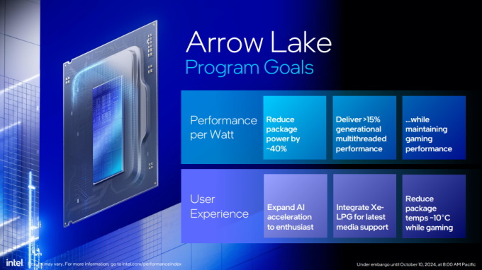 Arrow Lake 概要