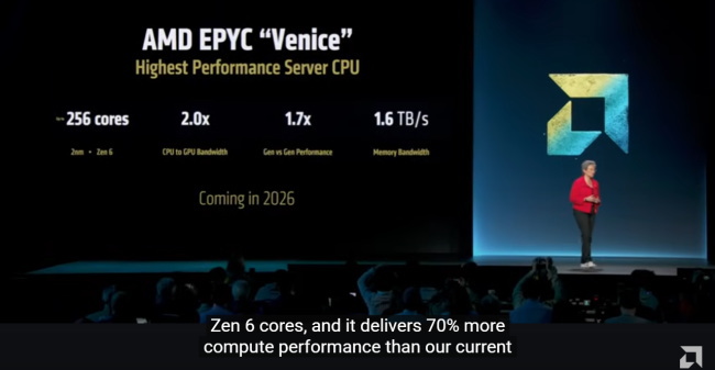 AMD EPYC Venice Zen6