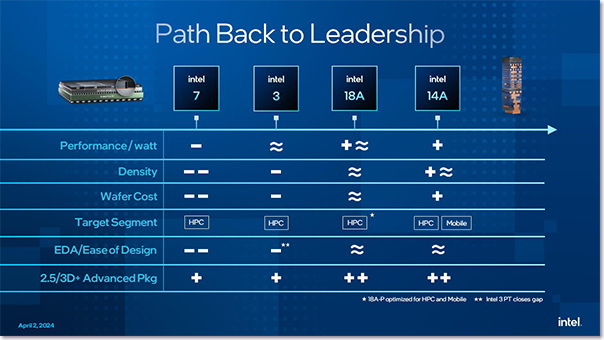 Path Back to Leadership