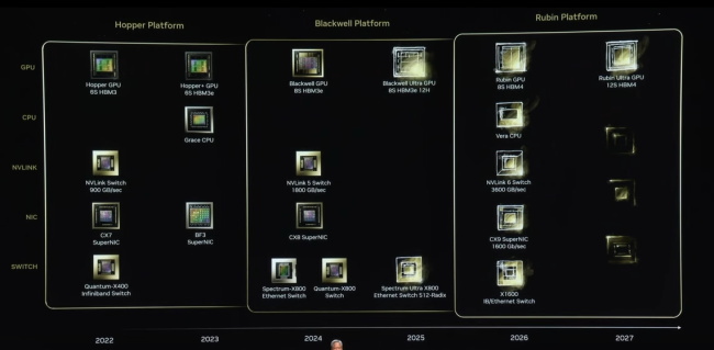 NVIDIA ロードマップ