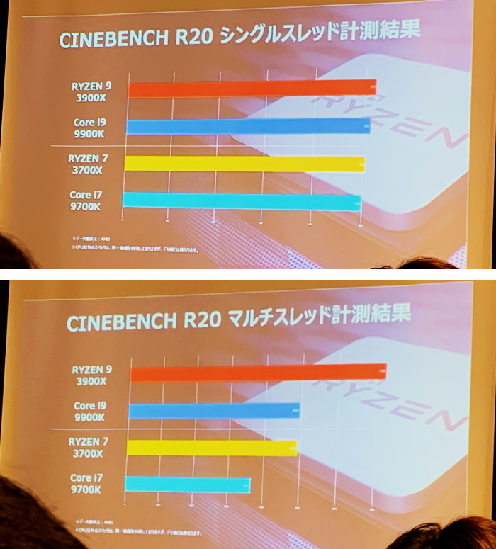 AMDセミナー Ryzen 3000とCore i9のCinebench測定結果