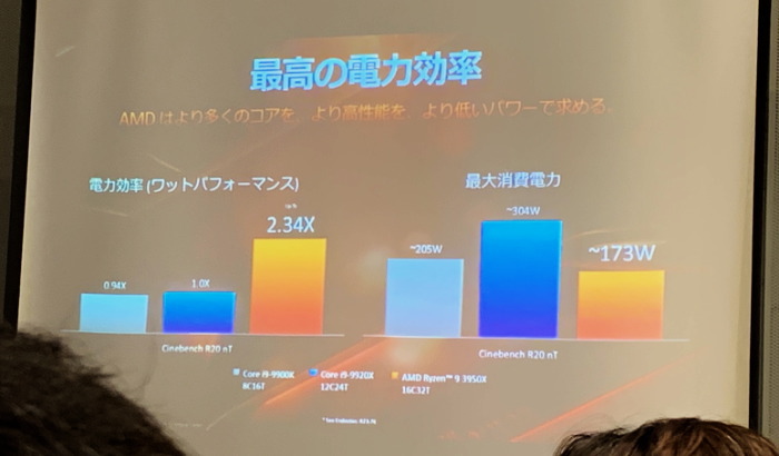 AMDミニセミナー CoreとRyzenの電力効率