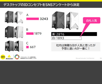 NEXTGEARのSNSアンケート