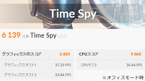 GALLERIA GR2060RGF-T 3Dmark TimeSpy オフィスモード測定