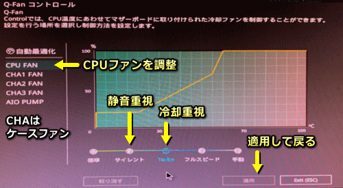 ASUS UEFI BIOS Utility のファン速度調整画面