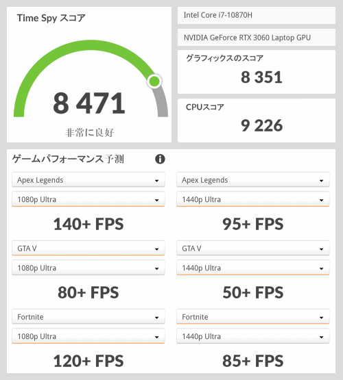 GeForce RTX 3060, 3Dmark TimeSpy