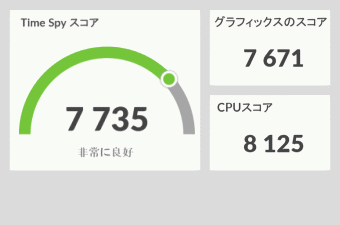 G-Tune E5-165 バランスモード, 3DMark TimeSpy