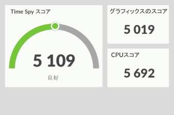 G-Tune E5-165 静音モード, 3DMark TimeSpy