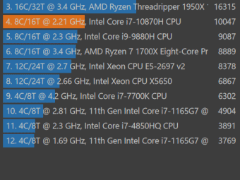 Core i7-10870H CINEBENCH R23 スコア比較グラフ