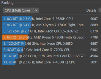 Ryzen 5 4600H CINEBENCH R23 グラフ画面