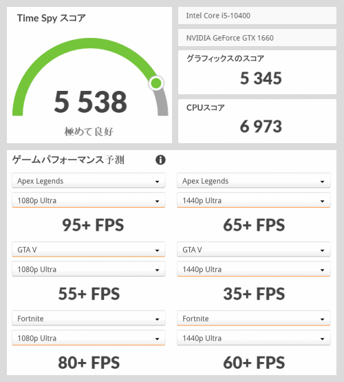 3D Mark TimeSpy: Core i5-10400+GeForce GTX 1660