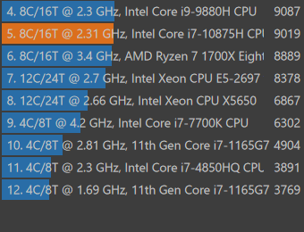 GALLERIA XL7C-R36 CINEBENCH R23 スコア比較グラフ