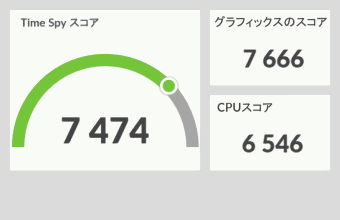 GALLERIA XL7C-R36 ゲームモード, 3DMark TimeSpy