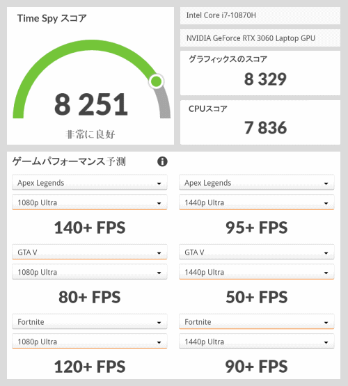 GeForce RTX 3060 Laptop, 3Dmark TimeSpy