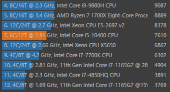 Core i5-10400, CINEBENCH R23 グラフ