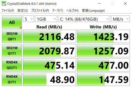 DAIV 5P 2021秋モデル, Crystal Disk Mark