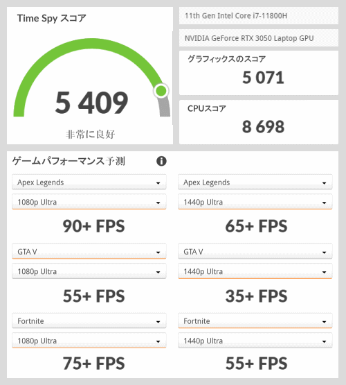 3D Mark TimeSpy: Core i7-11800H+GeForce RTX 3050 Laptop