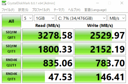 GALLERIA RM5C-R36T 第11世代Core搭載、NVMe SSD 速度測定