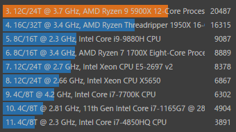 Ryzen 9 5900X, CINEBENCH R23 グラフ