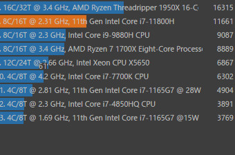 mouse K7(2021), Core i7-11800H, CINEBENCH R23 スコア比較グラフ