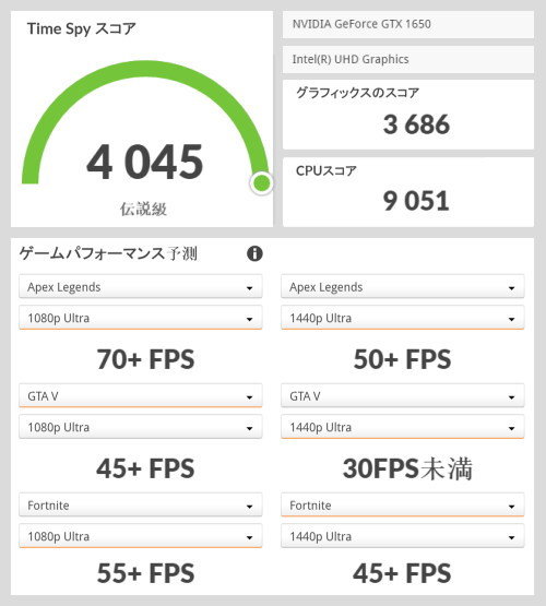 3D Mark TimeSpy: Core i7-11800H+GeForce GTX 1650