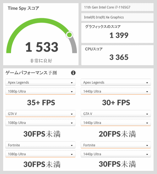 Core i7-1165G7, 3D Mark TimeSpy, Iris Xe