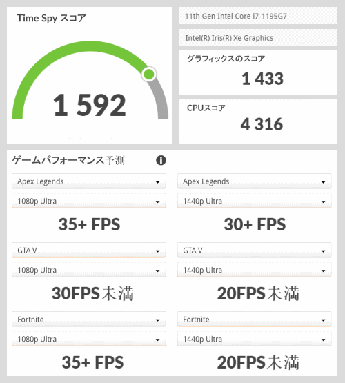 Core i7-1195G7, Iris Xe, 3Dmark TimeSpy