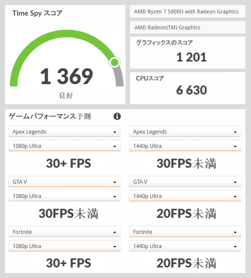 HP ENVY x360 13-ay, Ryzen 7 5800U, 3Dmark TimeSpy