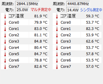 HP ENVY x360 13-ay の Ryzen 7 5800U、Cinebench R23 測定中のCPU温度