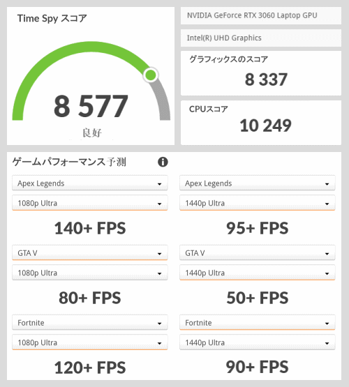 GeForce RTX 3060 Laptop, 3Dmark TimeSpy