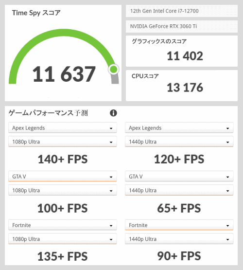 GALLERIA XA7C-R36T 第12世代Core搭載（GeForce RTX 3060Ti）3D Mark TimeSpy