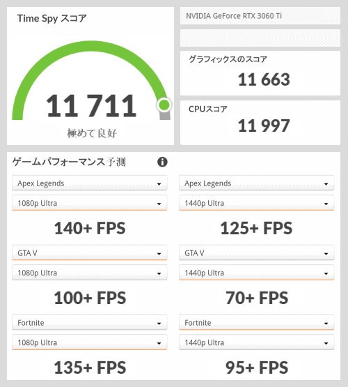 GeForce RTX 3060Ti, 3Dmark TimeSpy