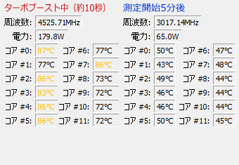 raytrek XV（2022）,Core i7-12700, CPU温度, Core Temp