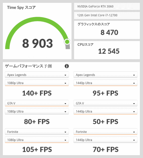 raytrek XV（2022）, GeForce RTX 3060, 3DMark TimeSpy