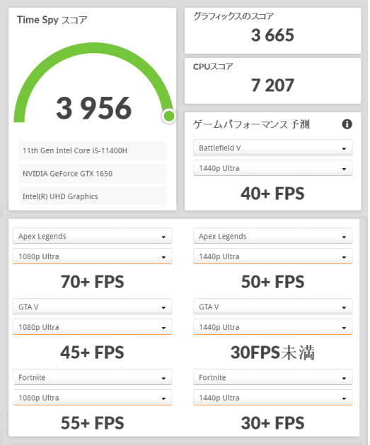 GeForce GTX 1650 Laptop, 3Dmark TimeSpy