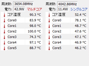 Victus 16(AMD)Ryzen 5 5600H の Cinebench R23 測定中のCPU温度