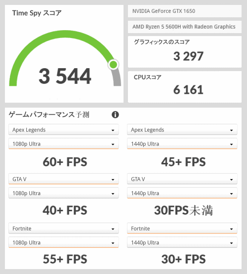 Victus 16（AMD）, GeForce GTX 1650 Laptop, 3Dmark TimeSpy