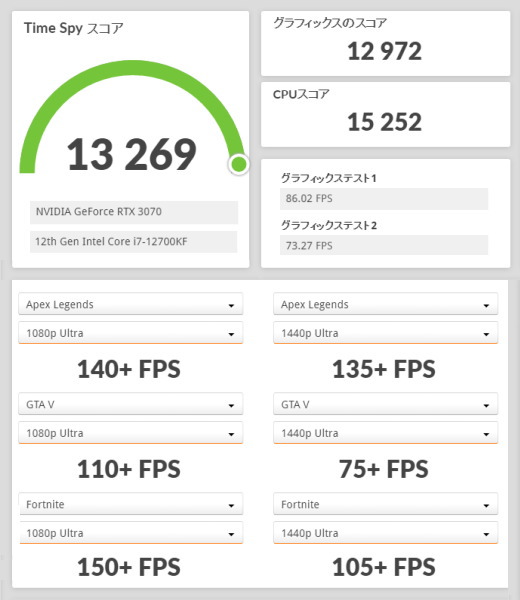 Alienware Aurora R13 プレミアム, GeForce RTX 3070, 3DMark TimeSpy