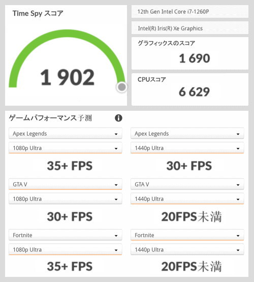 dynabook RZ/HV, Core i7-1260P, Iris Xe, 3Dmark TimeSpy