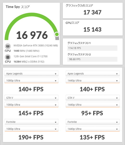 GALLERIA XA7C-R38（2022）GeForce RTX 3080 3DMark TimeSpy