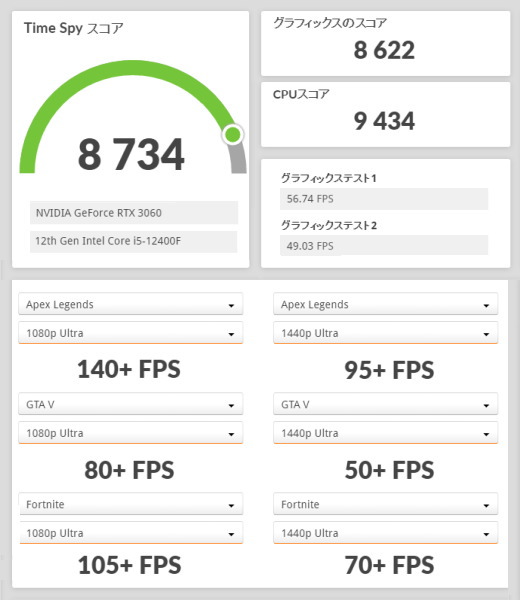 GeForce RTX 3060, 3Dmark TimeSpy