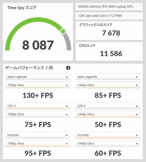 GeForce RTX 3060, 3Dmark TimeSpy