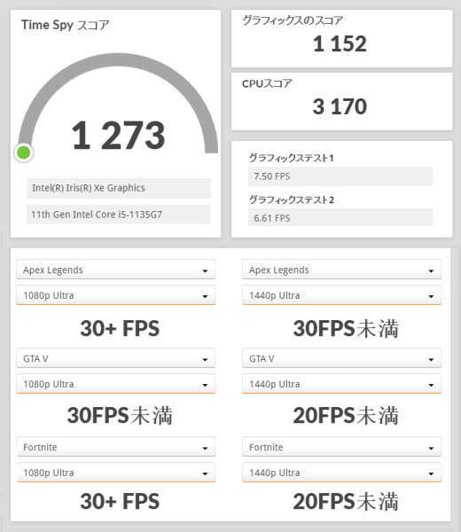 Core i5-1135G7, 3Dmark TimeSpy, THIRDWAVE SA505i