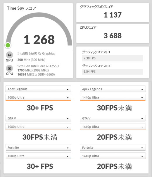 dynabook SZ/MV, Core i7-1255U, Iris Xe, 3Dmark TimeSpy