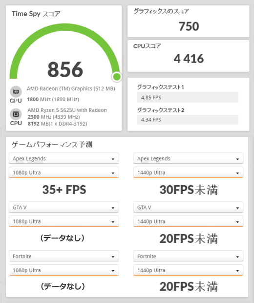 Ryzen 5 5625U, 3Dmark TimeSpy