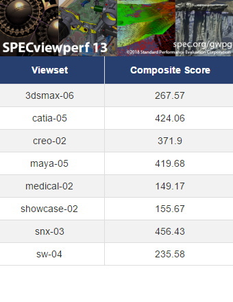 SPECviewperf 13, NVIDIA RTX A4000