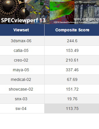 SPECviewperf 13, GeForce RTX 3060Ti